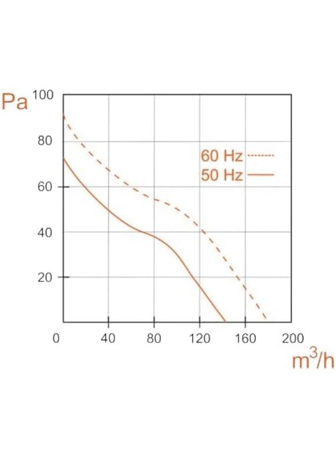 NOVEX 4” PVC Air Grille | Round Ventilation Grille with Gravity Shutter | Outdoor/Indoor Exhaust Vent – White - Image 4